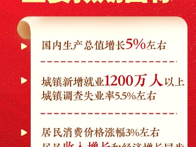 两会新华社权威快报｜2024年GDP增长预期目标为5%左右   