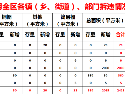 廣信區(qū)控違工作月報（3月份）