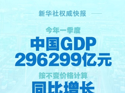 今年一季度中國GDP同比增長5.3%