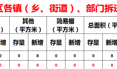 廣信區(qū)控違工作周報（4月20日至4月26日）