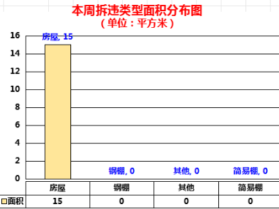 廣信區(qū)控違工作周報（4月27日至5月3日）