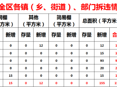 廣信區(qū)控違工作周報（5月4日至5月10日）