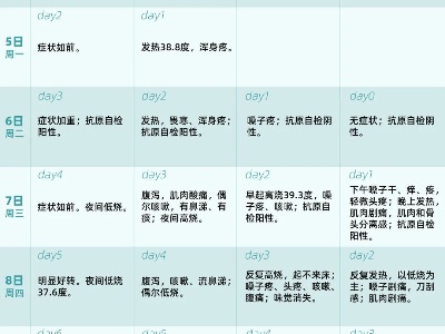 我阳了，我好了。 