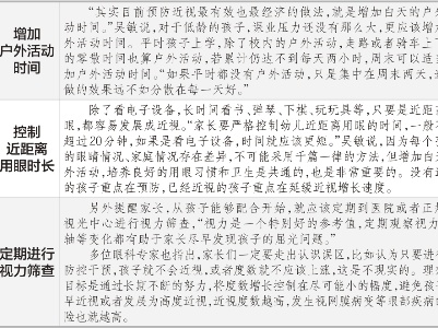 近视防控产品真有效吗？谁在“打”孩子眼睛的主意 