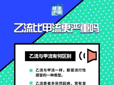 你问医答 | 乙流比甲流更严重吗？
