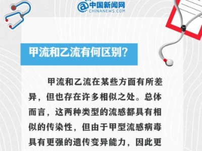 中新健康丨甲流刚好又中乙流？9个问答看懂这波流感 