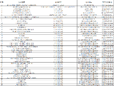 武宁县新时代文明实践中心（所、站）春节、元宵活动计划公示