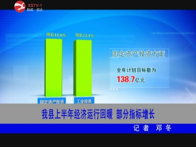 修水县上半年经济运行回暖  部分指标增长