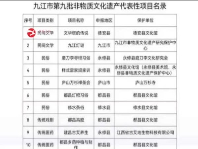 修水新增3個市級非遺保護項目
