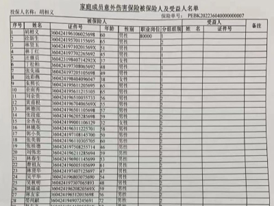 【“三联三共”党建赋能】村集体出资买保险 公益性岗位暖心头  