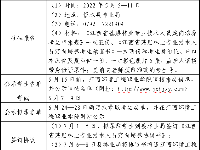 招5人！定向培养！有编有岗 