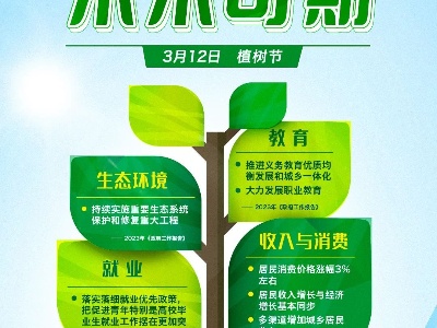 快来收下这幅“树”状图！