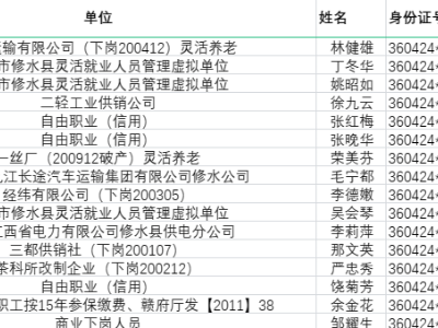 修水这些人注意了！请务必在10月30日前完成认证！否则将暂停发放其养老待遇！