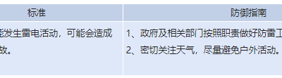 最低19℃！赣州降温降雨组团来袭！