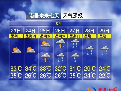 ​降温10℃！雨҈雨҈雨！江西未来天气有变……