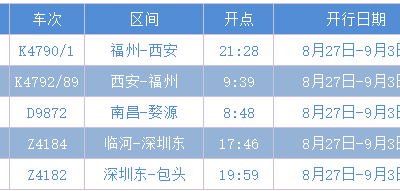 即将开学！江西部分列车有调整！