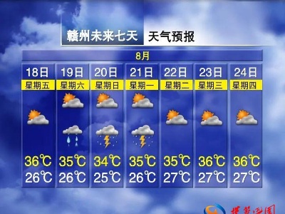 37°C！雷暴！大风！周末江西天气......