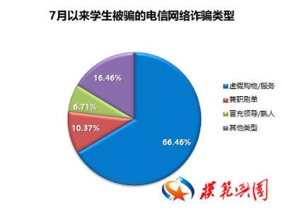 这些骗子专盯孩子，已有多人中招！广东多地反诈骗中心紧急提醒→