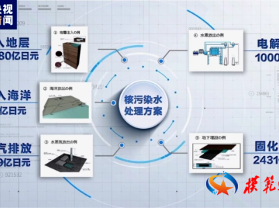 一意孤行！24日开始，至少持续30年！