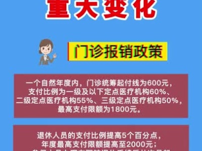 @职工参保人，门诊待遇有重大变化