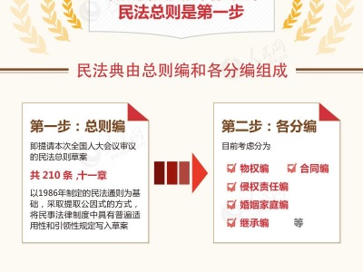 嗨，《民法典》来了