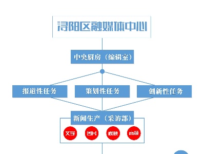 浔阳区科级领导干部综合能力提升培训班开班仪式