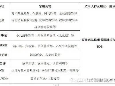 兒童新冠感染居家健康指南 