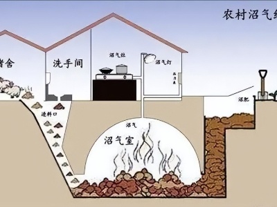 果农朋友注意！果园沤肥池（混肥池）整改补助政策来了