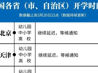 啥时开学？啥时摘口罩？啥时能出去玩？答案都在这里！