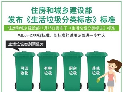 泰和人注意！生活垃圾分类统一标准来了！