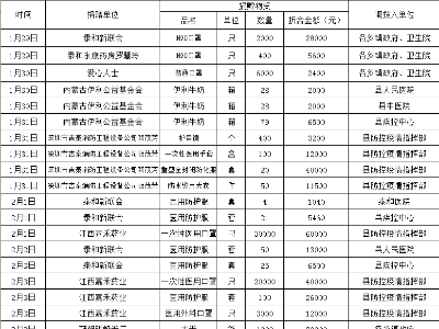 泰和县红十字会接受社会捐赠情况公示（四）