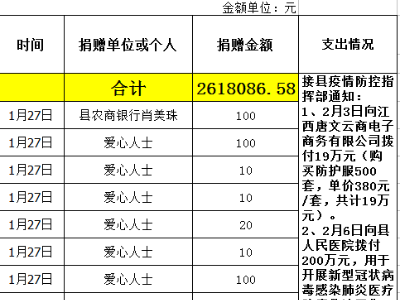 泰和县红十字会接受社会捐赠情况公示（六）