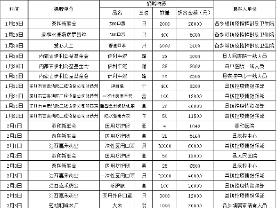 泰和县红十字会接受社会捐赠情况公示（六）