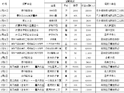 泰和县红十字会接受社会捐赠情况公示（五）