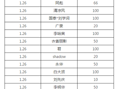 泰和县红十字会接受社会捐赠情况公示（二）