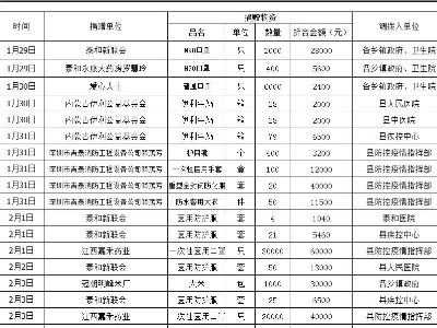 泰和县红十字会接受社会捐赠情况公示（三）