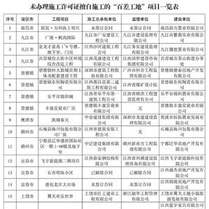 江西通报96个“百差工地” 