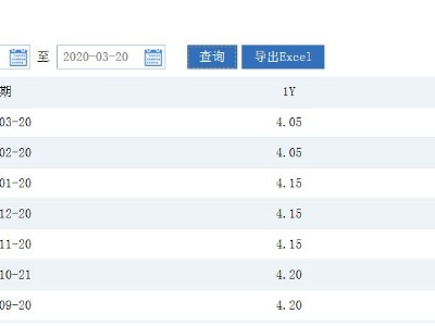 LPR利率“原地踏步” 专家：不急于宽松政策一步到位