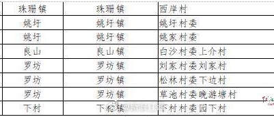 新余渝水区今日发布“防疫期间居民出入新规”