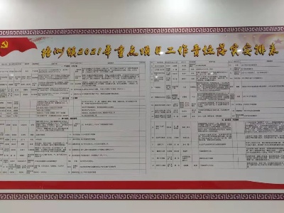 聚焦百日攻坚行动 | 塘洲镇按下重点项目“加速键”