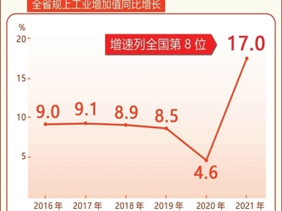 工业强省进行时｜江西主要指标稳步进位  “成绩单”释放哪些信号？