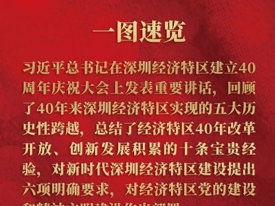 习近平总书记在深圳经济特区建立40周年庆祝大会上的讲话速览