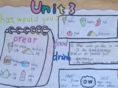 绘画《What would you like》分宜五中  五（10）班  钟悦莹