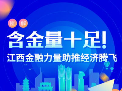 图解丨含金量十足！江西金融力量助推经济腾飞
