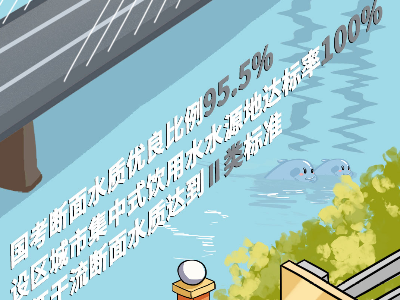 手绘江西政府工作报告！带你打开实“赣”长卷！