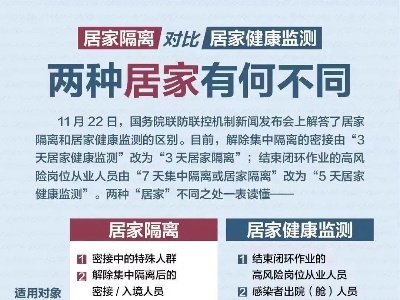【防疫科普】“居家隔离”和“居家健康监测”，两种有何不同？