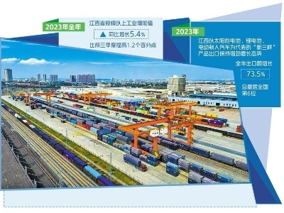 江西落实重点产业链现代化建设
