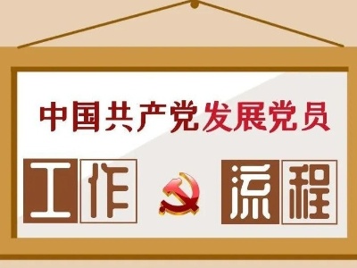 一图读懂，如何加入中国共产党