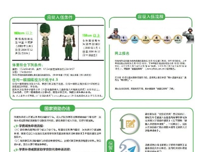 参军报国！2022年全国下半年征兵工作全面展开