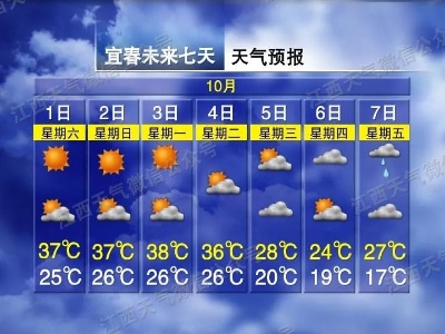 国庆假期江西气温先升后降